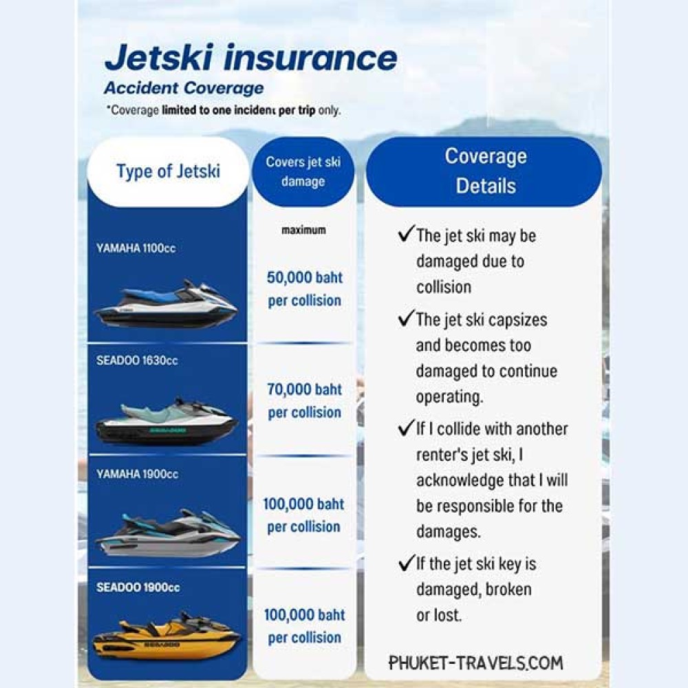 ทัวร์เจ็ทสกี ภูเก็ต